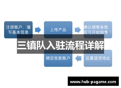 三镇队入驻流程详解