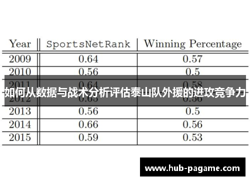 如何从数据与战术分析评估泰山队外援的进攻竞争力