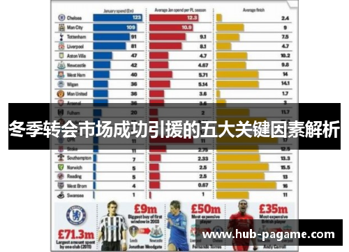 冬季转会市场成功引援的五大关键因素解析