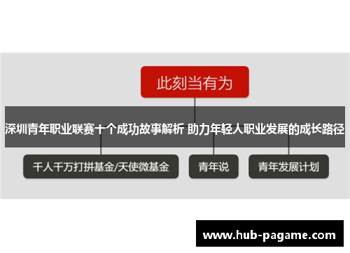 深圳青年职业联赛十个成功故事解析 助力年轻人职业发展的成长路径