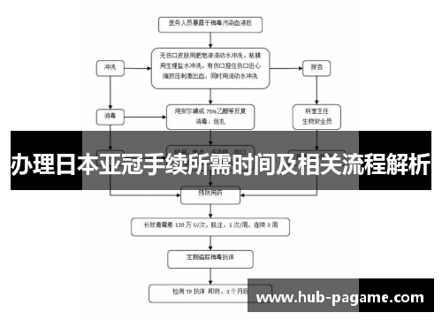 办理日本亚冠手续所需时间及相关流程解析 办理日本亚冠手续所需时间及相关流程解析