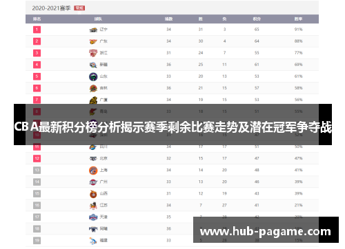 CBA最新积分榜分析揭示赛季剩余比赛走势及潜在冠军争夺战