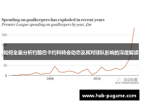 如何全面分析约翰巴卡约科转会动态及其对球队影响的深度解读 如何全面分析约翰巴卡约科转会动态及其对球队影响的深度解读
