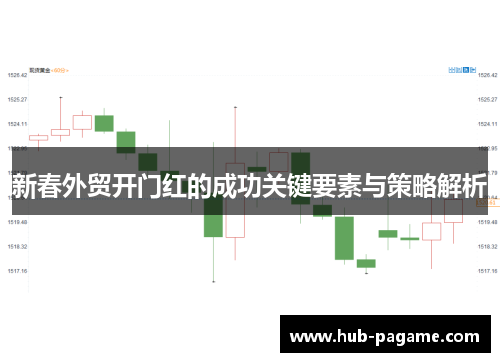 新春外贸开门红的成功关键要素与策略解析 新春外贸开门红的成功关键要素与策略解析