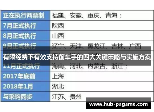 有限经费下有效支持前车手的四大关键策略与实施方案