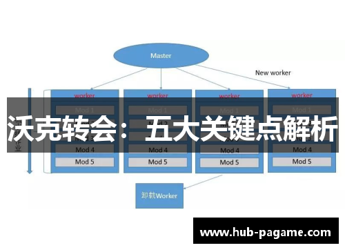 沃克转会:五大关键点解析 沃克转会:五大关键点解析