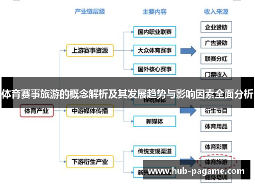 体育赛事旅游的概念解析及其发展趋势与影响因素全面分析
