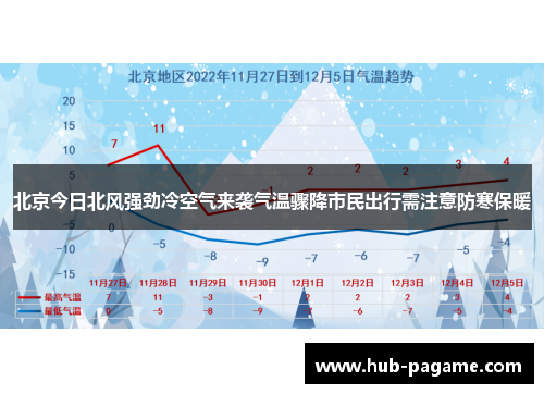 北京今日北风强劲冷空气来袭气温骤降市民出行需注意防寒保暖