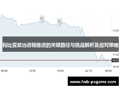 利比亚政治进程推进的关键路径与挑战解析及应对策略