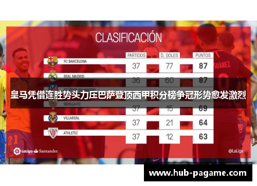 皇马凭借连胜势头力压巴萨登顶西甲积分榜争冠形势愈发激烈 皇马凭借连胜势头力压巴萨登顶西甲积分榜争冠形势愈发激烈