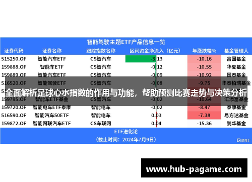 全面解析足球心水指数的作用与功能，帮助预测比赛走势与决策分析