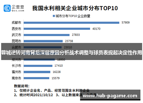 蓉城逆转河南背后深层原因分析战术调整与球员表现起决定性作用 蓉城逆转河南背后深层原因分析战术调整与球员表现起决定性作用
