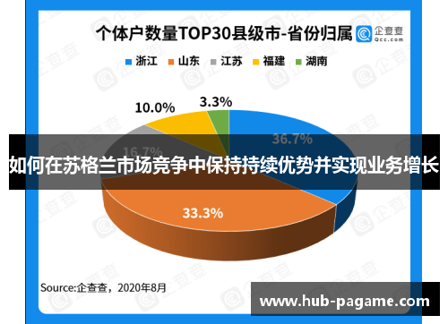 如何在苏格兰市场竞争中保持持续优势并实现业务增长 如何在苏格兰市场竞争中保持持续优势并实现业务增长