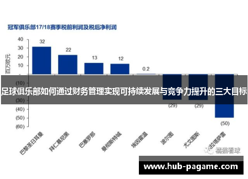 足球俱乐部如何通过财务管理实现可持续发展与竞争力提升的三大目标