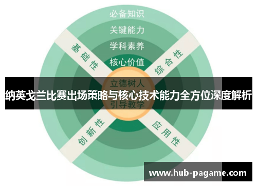 纳英戈兰比赛出场策略与核心技术能力全方位深度解析