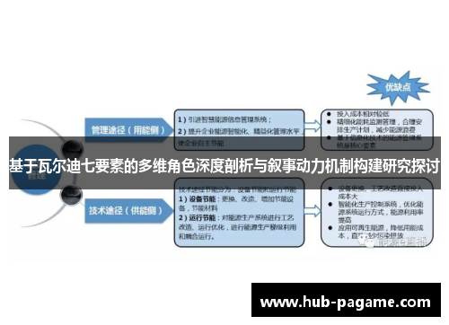 基于瓦尔迪七要素的多维角色深度剖析与叙事动力机制构建研究探讨