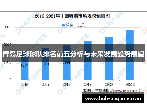 青岛足球球队排名前五分析与未来发展趋势展望