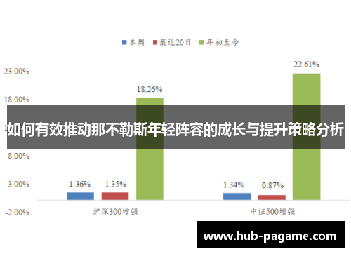 如何有效推动那不勒斯年轻阵容的成长与提升策略分析