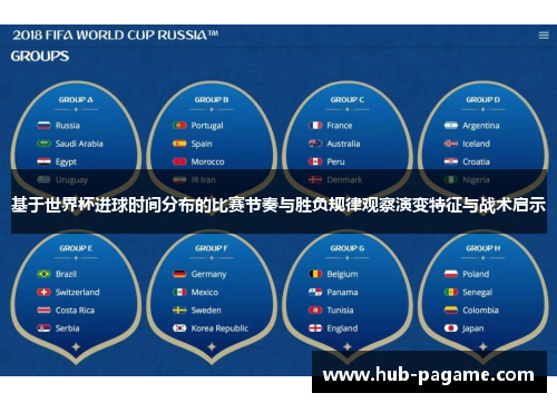 基于世界杯进球时间分布的比赛节奏与胜负规律观察演变特征与战术启示 基于世界杯进球时间分布的比赛节奏与胜负规律观察演变特征与战术启示