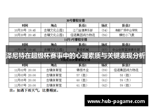 泽尼特在超级杯赛事中的心理素质与关键表现分析
