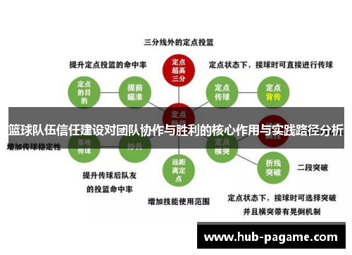 篮球队伍信任建设对团队协作与胜利的核心作用与实践路径分析
