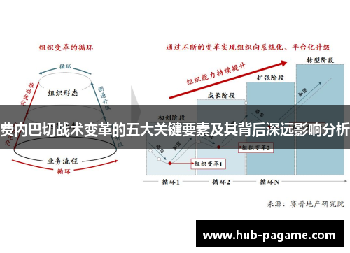 费内巴切战术变革的五大关键要素及其背后深远影响分析 费内巴切战术变革的五大关键要素及其背后深远影响分析