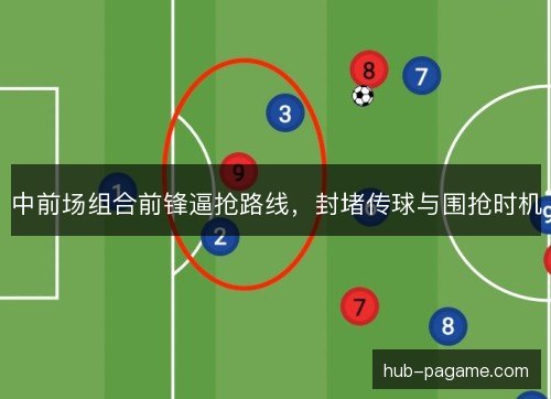 中前场组合前锋逼抢路线，封堵传球与围抢时机