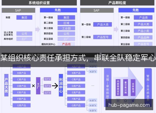 某组织核心责任承担方式，串联全队稳定军心